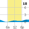 Tarpon Creek, Sugarloaf Key tide chart for Monday, November 18, 2024