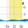 Tarpon Creek, Sugarloaf Key tide chart for Saturday, November 2, 2024