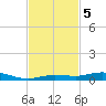 Tarpon Creek, Sugarloaf Key tide chart for Tuesday, November 5, 2024