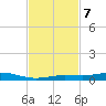 Tarpon Creek, Sugarloaf Key tide chart for Thursday, November 7, 2024