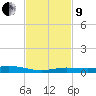 Tarpon Creek, Sugarloaf Key tide chart for Saturday, November 9, 2024