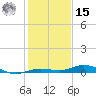 Tarpon Creek, Sugarloaf Key tide chart for Sunday, December 15, 2024
