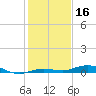 Tarpon Creek, Sugarloaf Key tide chart for Monday, December 16, 2024
