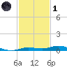 Tarpon Creek, Sugarloaf Key tide chart for Sunday, December 1, 2024