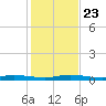 Tarpon Creek, Sugarloaf Key tide chart for Monday, December 23, 2024