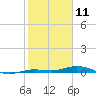 Tarpon Creek, Sugarloaf Key tide chart for Saturday, January 11, 2025