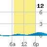 Tarpon Creek, Sugarloaf Key tide chart for Sunday, January 12, 2025