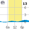 Tarpon Creek, Sugarloaf Key tide chart for Monday, January 13, 2025