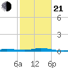 Tarpon Creek, Sugarloaf Key tide chart for Tuesday, January 21, 2025