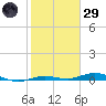 Tarpon Creek, Sugarloaf Key tide chart for Wednesday, January 29, 2025