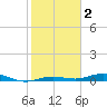 Tarpon Creek, Sugarloaf Key tide chart for Thursday, January 2, 2025