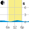 Tarpon Creek, Sugarloaf Key tide chart for Monday, January 6, 2025