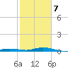 Tarpon Creek, Sugarloaf Key tide chart for Tuesday, January 7, 2025