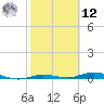 Tarpon Creek, Sugarloaf Key tide chart for Wednesday, February 12, 2025