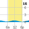 Tarpon Creek, Sugarloaf Key tide chart for Sunday, February 16, 2025