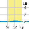 Tarpon Creek, Sugarloaf Key tide chart for Tuesday, February 18, 2025