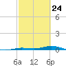 Tarpon Creek, Sugarloaf Key tide chart for Monday, February 24, 2025