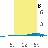 Tarpon Creek, Sugarloaf Key tide chart for Saturday, February 8, 2025