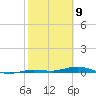 Tarpon Creek, Sugarloaf Key tide chart for Sunday, February 9, 2025