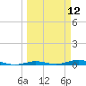 Tarpon Creek, Sugarloaf Key tide chart for Wednesday, March 12, 2025
