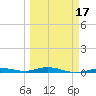Tarpon Creek, Sugarloaf Key tide chart for Monday, March 17, 2025
