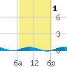 Tarpon Creek, Sugarloaf Key tide chart for Saturday, March 1, 2025