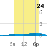 Tarpon Creek, Sugarloaf Key tide chart for Monday, March 24, 2025