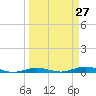 Tarpon Creek, Sugarloaf Key tide chart for Thursday, March 27, 2025