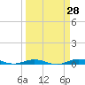 Tarpon Creek, Sugarloaf Key tide chart for Friday, March 28, 2025