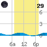 Tarpon Creek, Sugarloaf Key tide chart for Saturday, March 29, 2025