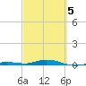Tarpon Creek, Sugarloaf Key tide chart for Wednesday, March 5, 2025