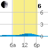 Tarpon Creek, Sugarloaf Key tide chart for Thursday, March 6, 2025