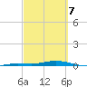 Tarpon Creek, Sugarloaf Key tide chart for Friday, March 7, 2025