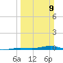 Tarpon Creek, Sugarloaf Key tide chart for Sunday, March 9, 2025