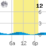 Tarpon Creek, Sugarloaf Key tide chart for Saturday, April 12, 2025