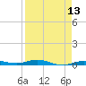 Tarpon Creek, Sugarloaf Key tide chart for Sunday, April 13, 2025