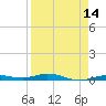 Tarpon Creek, Sugarloaf Key tide chart for Monday, April 14, 2025
