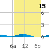 Tarpon Creek, Sugarloaf Key tide chart for Tuesday, April 15, 2025