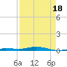 Tarpon Creek, Sugarloaf Key tide chart for Friday, April 18, 2025