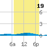 Tarpon Creek, Sugarloaf Key tide chart for Saturday, April 19, 2025