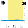 Tarpon Creek, Sugarloaf Key tide chart for Sunday, April 20, 2025