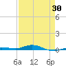 Tarpon Creek, Sugarloaf Key tide chart for Wednesday, April 30, 2025