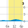 Tarpon Creek, Sugarloaf Key tide chart for Thursday, April 3, 2025