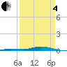 Tarpon Creek, Sugarloaf Key tide chart for Friday, April 4, 2025