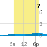 Tarpon Creek, Sugarloaf Key tide chart for Monday, April 7, 2025