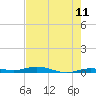 Tarpon Creek, Sugarloaf Key tide chart for Sunday, May 11, 2025