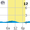 Tarpon Creek, Sugarloaf Key tide chart for Monday, May 12, 2025