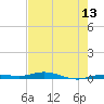 Tarpon Creek, Sugarloaf Key tide chart for Tuesday, May 13, 2025