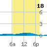Tarpon Creek, Sugarloaf Key tide chart for Sunday, May 18, 2025