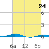 Tarpon Creek, Sugarloaf Key tide chart for Saturday, May 24, 2025